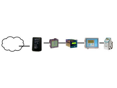 Make a Modbus Device be BACnet.