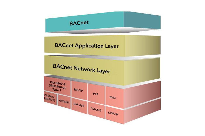 BACstac/DN