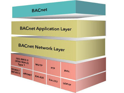 Make BACnet products with BACstac/DN 1.3