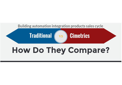 Innovative integration products