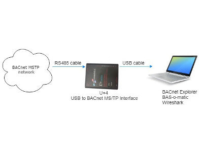 BACnet MSTP troubleshooting